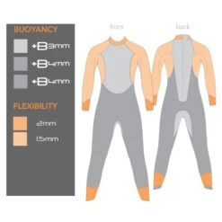 Blueseventy Sprint Full Suit Wetsuit - Black/red -Aqua Verkoop 214323 03 d 407589