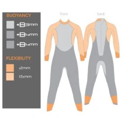 Blueseventy Sprint Full Suit Women's Wetsuit - Black/blue -Aqua Verkoop 214423 03 d 407805