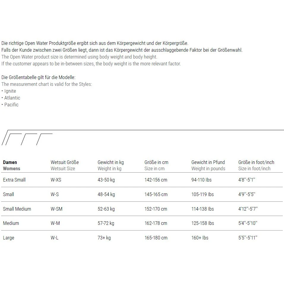 Sailfish Womens Ignite Wetsuit - Black 5 Sailfish Womens Ignite Wetsuit - Black - Afbeelding 3