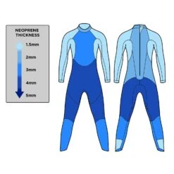 Blueseventy Sprint Dames Wetsuit - Zwart/blauw -Aqua Verkoop blueseventy sprint wetsuit black orange 26 1427793